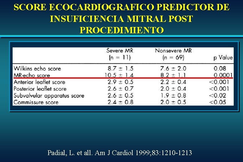 SCORE ECOCARDIOGRAFICO PREDICTOR DE INSUFICIENCIA MITRAL POST PROCEDIMIENTO Padial, L. et all. Am J SCORE ECOCARDIOGRAFICO PREDICTOR DE INSUFICIENCIA MITRAL POST PROCEDIMIENTO Padial, L. et all. Am J