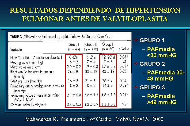 RESULTADOS DEPENDIENDO DE HIPERTENSION PULMONAR ANTES DE VALVULOPLASTIA F GRUPO 1 – PAPmedia <30 RESULTADOS DEPENDIENDO DE HIPERTENSION PULMONAR ANTES DE VALVULOPLASTIA F GRUPO 1 – PAPmedia <30