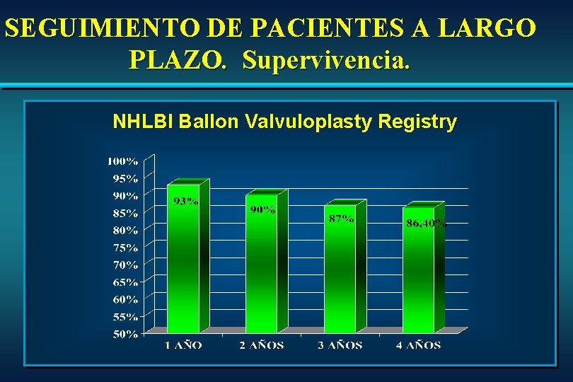 SEGUIMIENTO DE PACIENTES A LARGO PLAZO. Supervivencia. NHLBI Ballon Valvuloplasty Registry SEGUIMIENTO DE PACIENTES A LARGO PLAZO. Supervivencia. NHLBI Ballon Valvuloplasty Registry