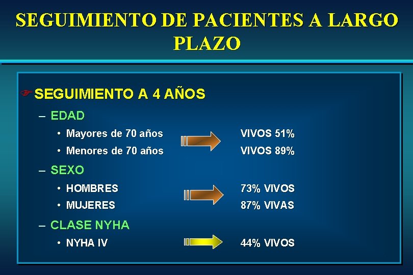 SEGUIMIENTO DE PACIENTES A LARGO PLAZO FSEGUIMIENTO A 4 AÑOS – EDAD • Mayores SEGUIMIENTO DE PACIENTES A LARGO PLAZO FSEGUIMIENTO A 4 AÑOS – EDAD • Mayores