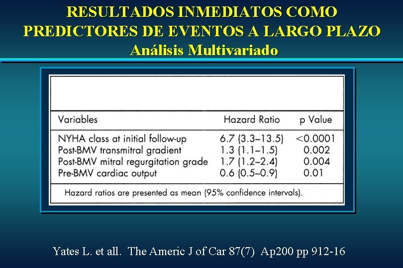 RESULTADOS INMEDIATOS COMO PREDICTORES DE EVENTOS A LARGO PLAZO Análisis Multivariado Yates L. et RESULTADOS INMEDIATOS COMO PREDICTORES DE EVENTOS A LARGO PLAZO Análisis Multivariado Yates L. et