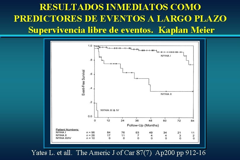 RESULTADOS INMEDIATOS COMO PREDICTORES DE EVENTOS A LARGO PLAZO Supervivencia libre de eventos. Kaplan RESULTADOS INMEDIATOS COMO PREDICTORES DE EVENTOS A LARGO PLAZO Supervivencia libre de eventos. Kaplan