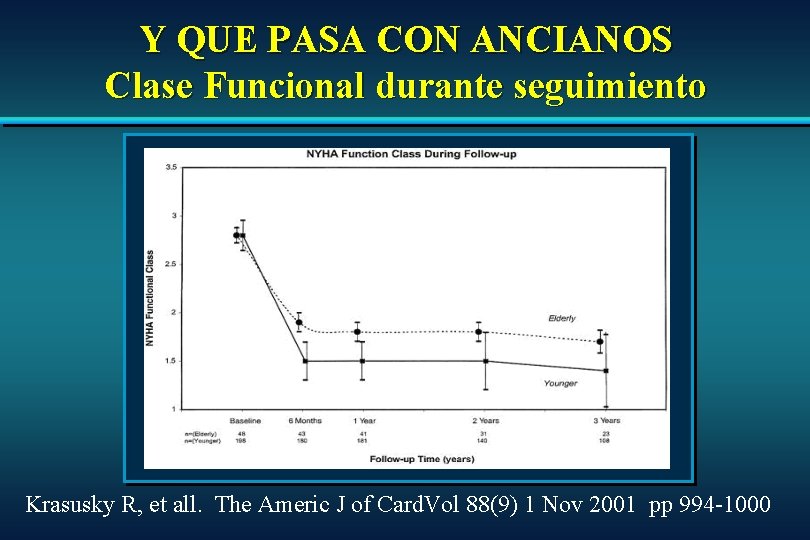 Y QUE PASA CON ANCIANOS Clase Funcional durante seguimiento Krasusky R, et all. The Y QUE PASA CON ANCIANOS Clase Funcional durante seguimiento Krasusky R, et all. The