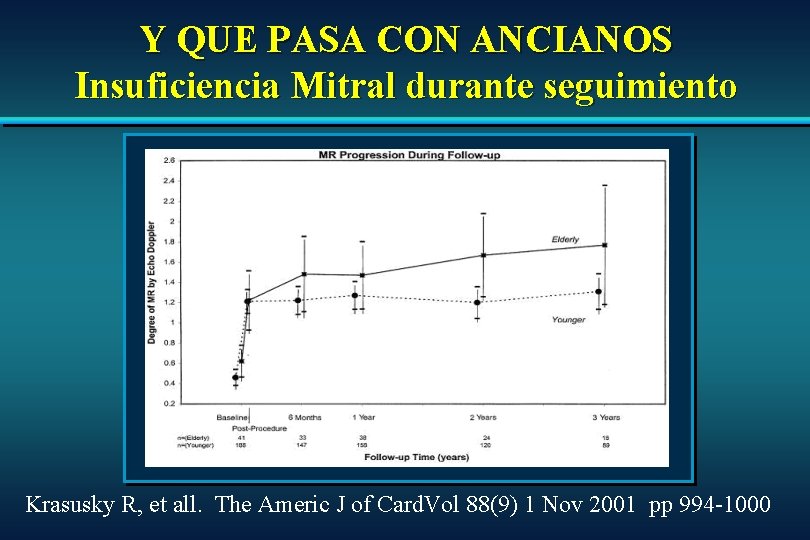 Y QUE PASA CON ANCIANOS Insuficiencia Mitral durante seguimiento Krasusky R, et all. The Y QUE PASA CON ANCIANOS Insuficiencia Mitral durante seguimiento Krasusky R, et all. The