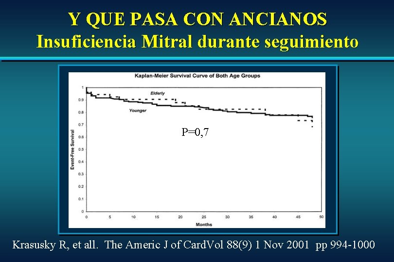 Y QUE PASA CON ANCIANOS Insuficiencia Mitral durante seguimiento P=0, 7 Krasusky R, et Y QUE PASA CON ANCIANOS Insuficiencia Mitral durante seguimiento P=0, 7 Krasusky R, et