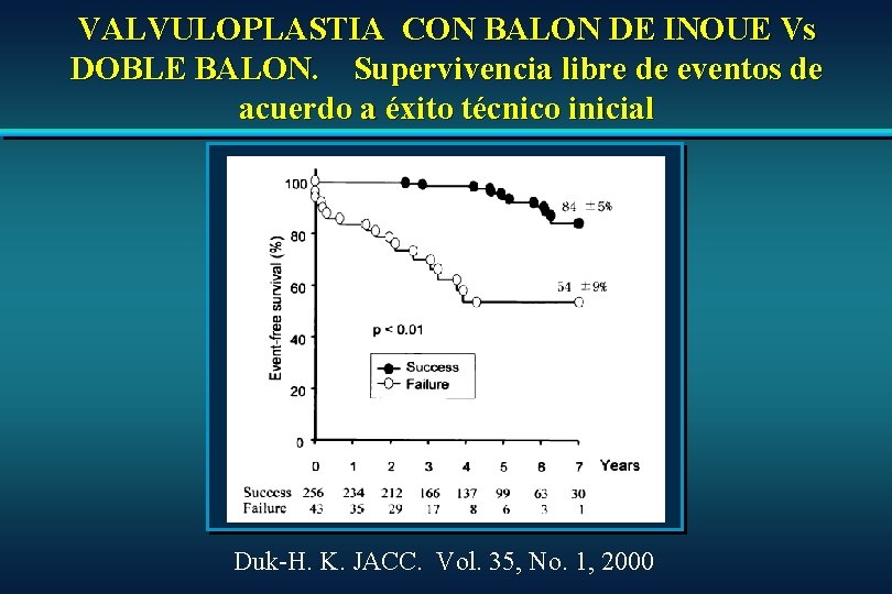 VALVULOPLASTIA CON BALON DE INOUE Vs DOBLE BALON. Supervivencia libre de eventos de acuerdo VALVULOPLASTIA CON BALON DE INOUE Vs DOBLE BALON. Supervivencia libre de eventos de acuerdo