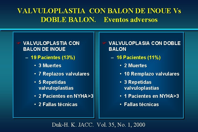 VALVULOPLASTIA CON BALON DE INOUE Vs DOBLE BALON. Eventos adversos F VALVULOPLASTIA CON BALON VALVULOPLASTIA CON BALON DE INOUE Vs DOBLE BALON. Eventos adversos F VALVULOPLASTIA CON BALON