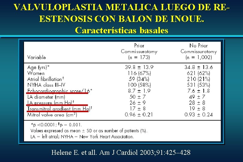 VALVULOPLASTIA METALICA LUEGO DE REESTENOSIS CON BALON DE INOUE. Características basales Helene E. et VALVULOPLASTIA METALICA LUEGO DE REESTENOSIS CON BALON DE INOUE. Características basales Helene E. et