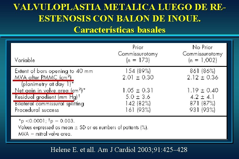VALVULOPLASTIA METALICA LUEGO DE REESTENOSIS CON BALON DE INOUE. Características basales Helene E. et VALVULOPLASTIA METALICA LUEGO DE REESTENOSIS CON BALON DE INOUE. Características basales Helene E. et