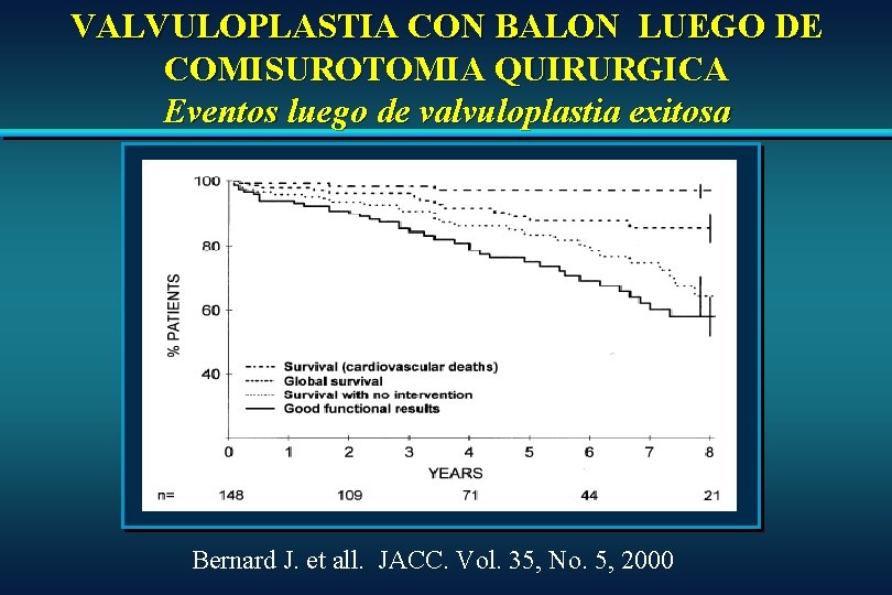 VALVULOPLASTIA CON BALON LUEGO DE COMISUROTOMIA QUIRURGICA Eventos luego de valvuloplastia exitosa Bernard J. VALVULOPLASTIA CON BALON LUEGO DE COMISUROTOMIA QUIRURGICA Eventos luego de valvuloplastia exitosa Bernard J.