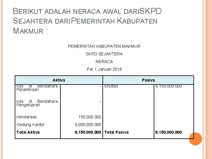 Latihan Soal Akuntansi 2015 Pemahaman Akuntansi Berbasis Akrual