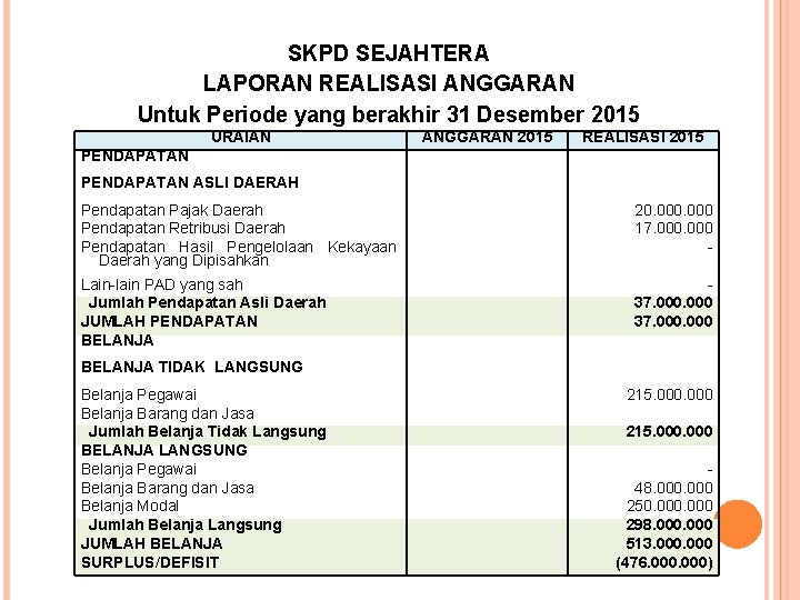 Latihan Soal Akuntansi 2015 Pemahaman Akuntansi Berbasis Akrual