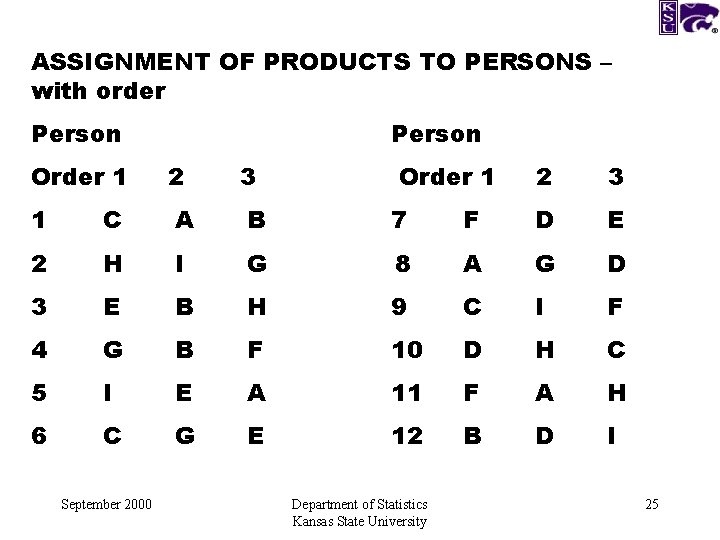 ASSIGNMENT OF PRODUCTS TO PERSONS – with order Person Order 1 2 3 1