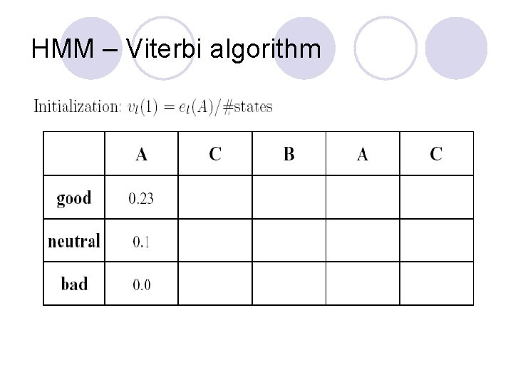 HMM – Viterbi algorithm 