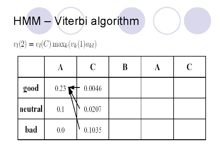 HMM – Viterbi algorithm 