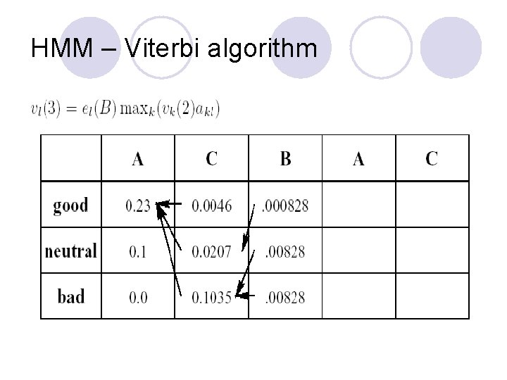 HMM – Viterbi algorithm 