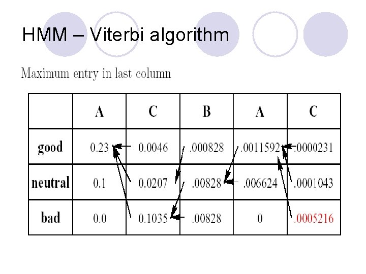 HMM – Viterbi algorithm 