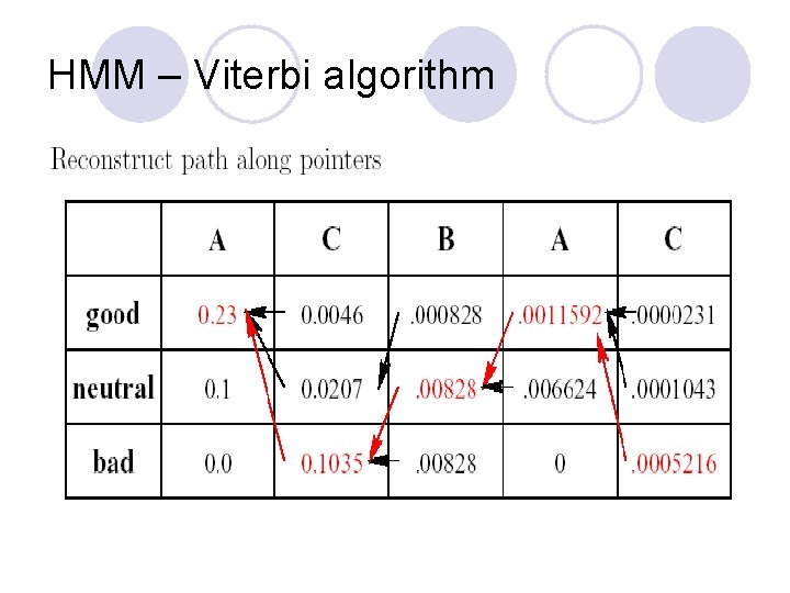 HMM – Viterbi algorithm 