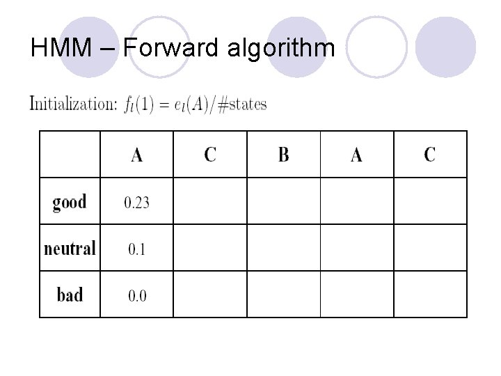 HMM – Forward algorithm 