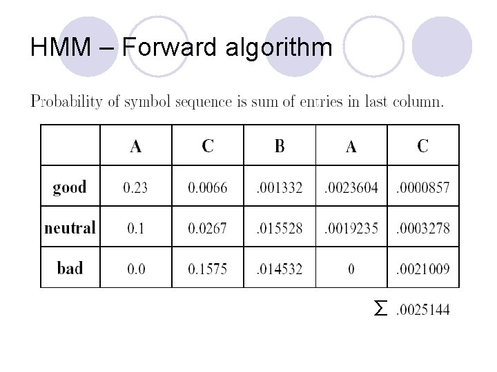 HMM – Forward algorithm 