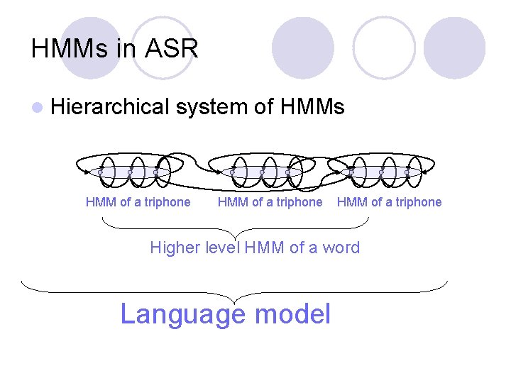 HMMs in ASR l Hierarchical system of HMMs HMM of a triphone Higher level