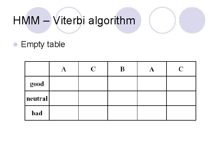 HMM – Viterbi algorithm l Empty table 