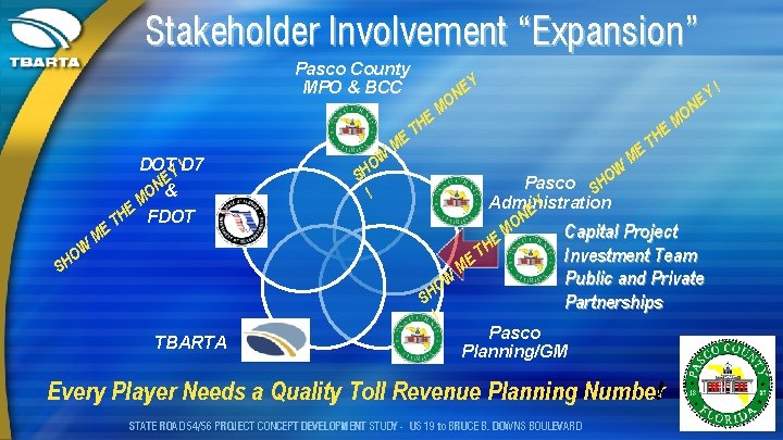 Stakeholder Involvement “Expansion” Pasco County MPO & BCC OW H S ME DOT D