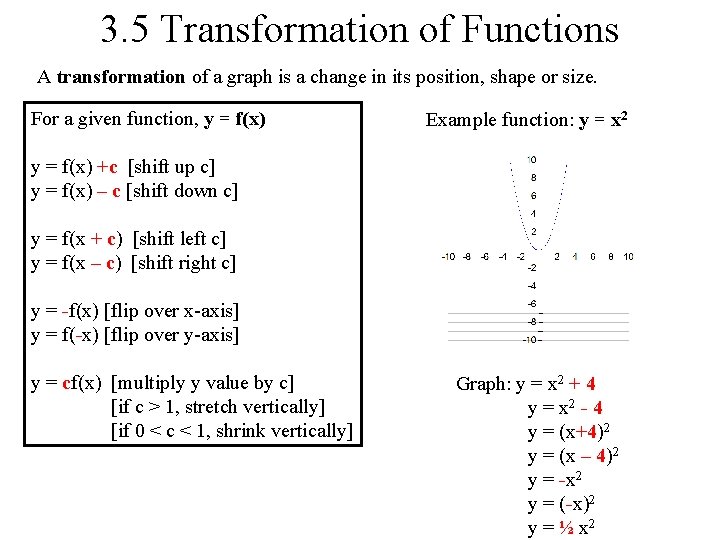 Ch 3 1 3 2 Functions And Graphs