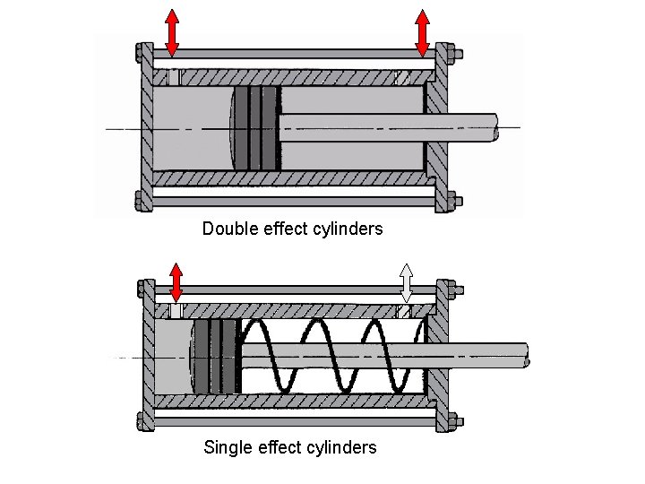 Double effect cylinders Single effect cylinders 