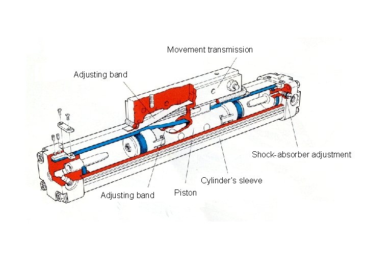 Movement transmission Adjusting band Shock-absorber adjustment Cylinder’s sleeve Adjusting band Piston 