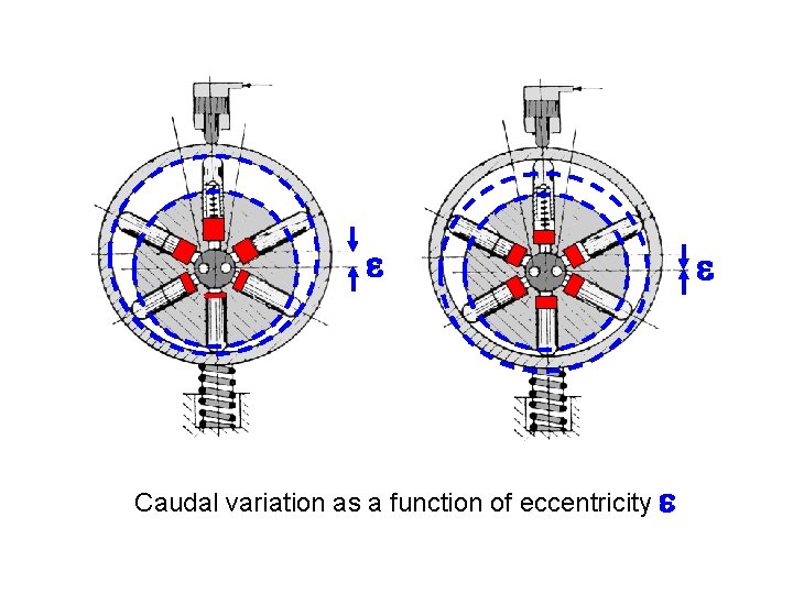 e Caudal variation as a function of eccentricity e e 