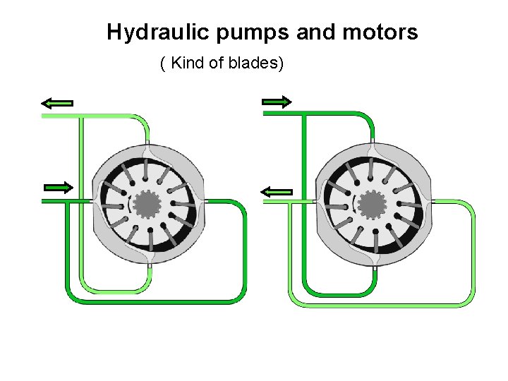 Hydraulic pumps and motors ( Kind of blades) 