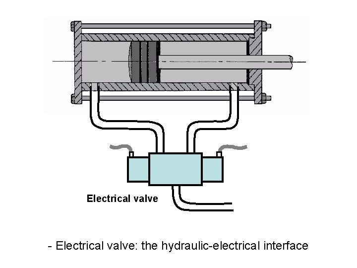 Electrical valve - Electrical valve: the hydraulic-electrical interface 
