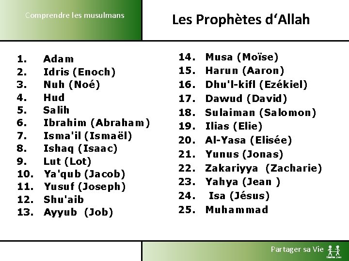 Comprendre les musulmans 1. Adam 2. Idris (Enoch) 3. Nuh (Noé) 4. Hud 5.
