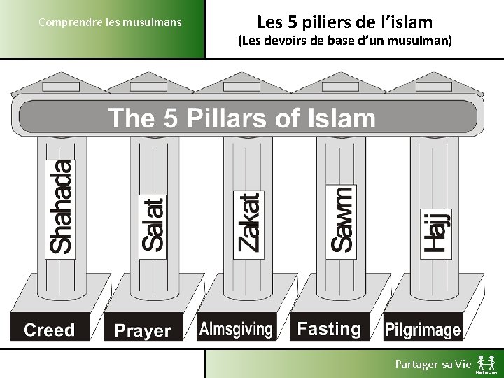 Comprendre les musulmans Les 5 piliers de l’islam (Les devoirs de base d’un musulman)