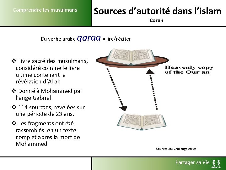 Comprendre les musulmans Sources d’autorité dans l’islam Coran Du verbe arabe qaraa = lire/réciter