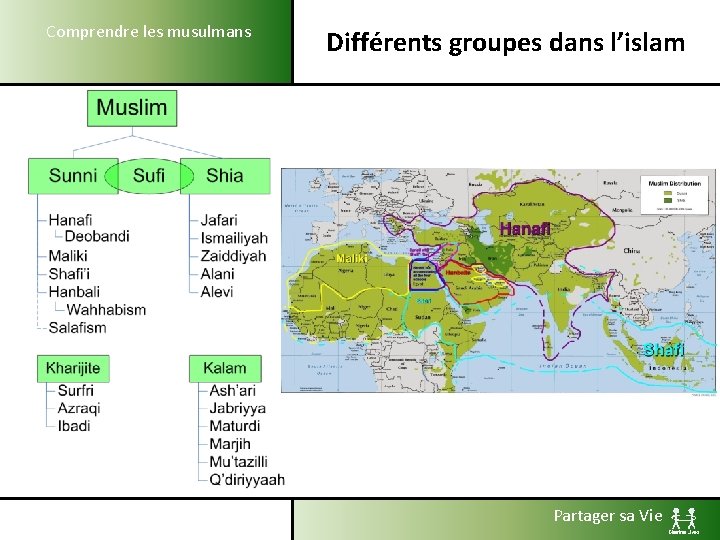 Comprendre les musulmans Différents groupes dans l’islam Partager sa Vie 