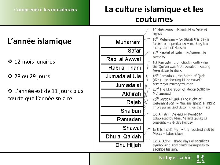 Comprendre les musulmans L’année islamique La culture islamique et les coutumes Muharram Safar v