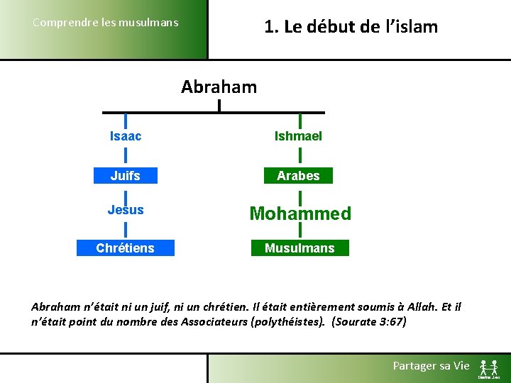 1. Le début de l’islam Comprendre les musulmans Abraham Isaac Ishmael Juifs Arabes Jesus