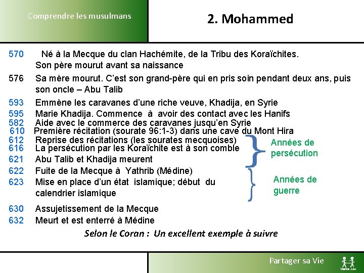 Comprendre les musulmans 2. Mohammed 570 Né à la Mecque du clan Hachémite, de