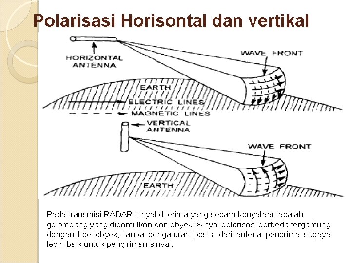 KONSEP DASAR SISTEM ANTENA Modul 1 Antena dan