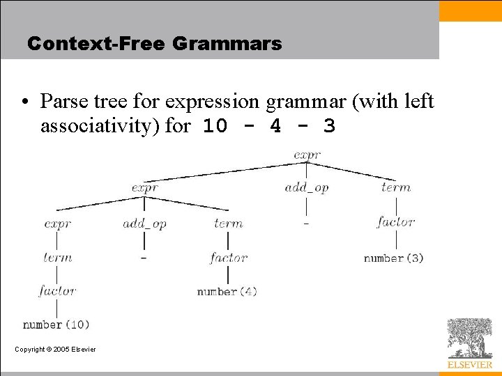 Context-Free Grammars • Parse tree for expression grammar (with left associativity) for 10 -