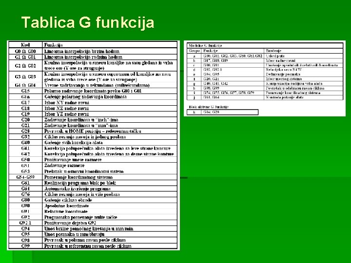 Tablica G funkcija 
