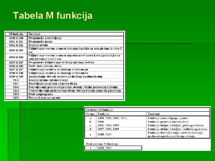 Tabela M funkcija 