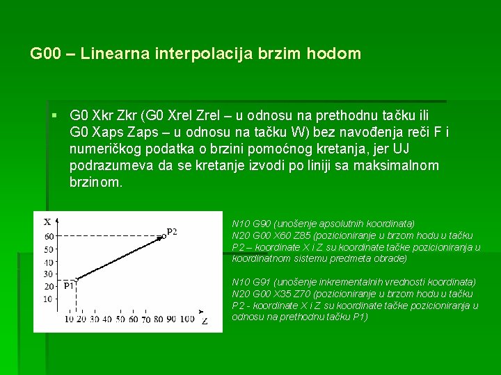 G 00 – Linearna interpolacija brzim hodom § G 0 Xkr Zkr (G 0