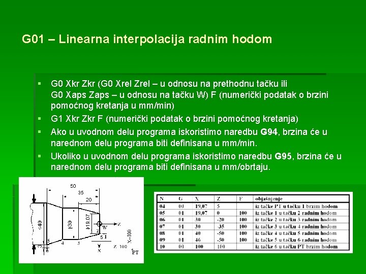 G 01 – Linearna interpolacija radnim hodom § G 0 Xkr Zkr (G 0