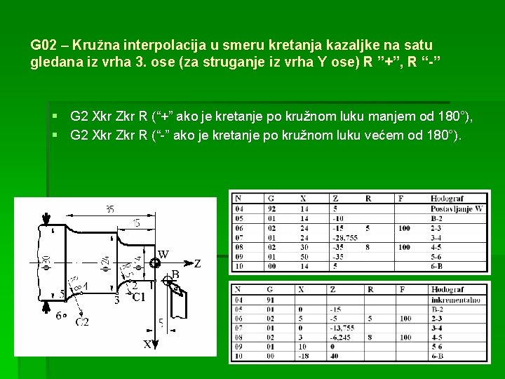 G 02 – Kružna interpolacija u smeru kretanja kazaljke na satu gledana iz vrha