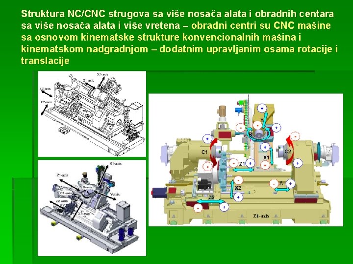 Struktura NC/CNC strugova sa više nosača alata i obradnih centara sa više nosača alata