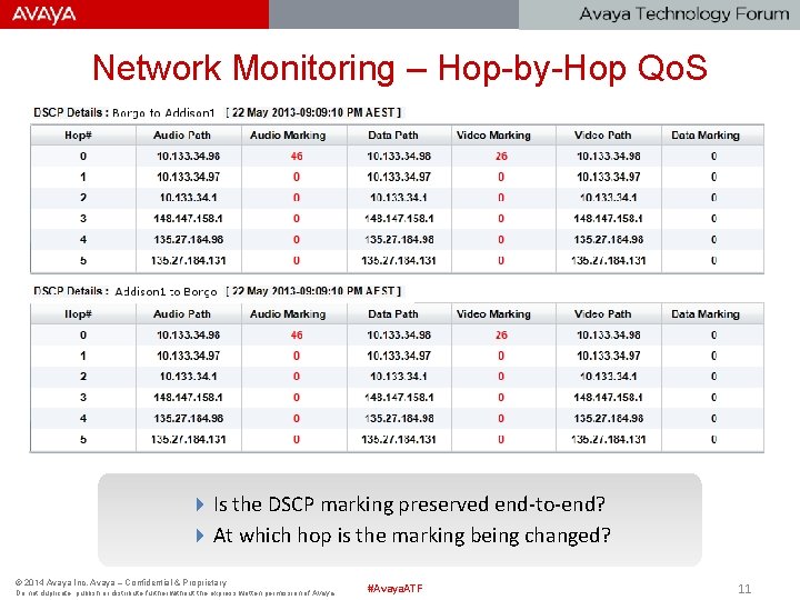 Network Monitoring – Hop-by-Hop Qo. S 4 Is the DSCP marking preserved end-to-end? 4