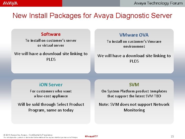 New Install Packages for Avaya Diagnostic Server Software VMware OVA To install on customer’s